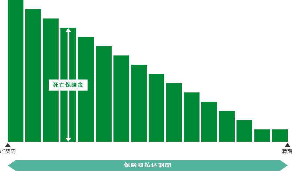 収入保障定期保険